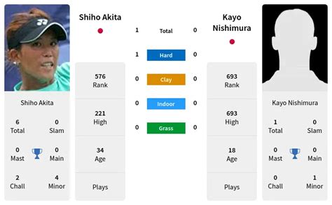 Odds on Kayo .
